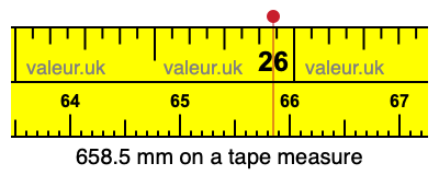 658.5 mm on a tape measure 658.5 millimeters on a tape measure