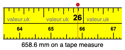 658.6 mm on a tape measure 658.6 millimeters on a tape measure