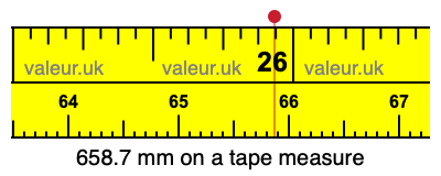 658.7 mm on a tape measure 658.7 millimeters on a tape measure