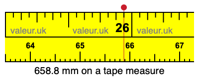 658.8 mm on a tape measure 658.8 millimeters on a tape measure