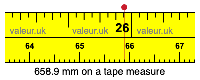 658.9 mm on a tape measure 658.9 millimeters on a tape measure