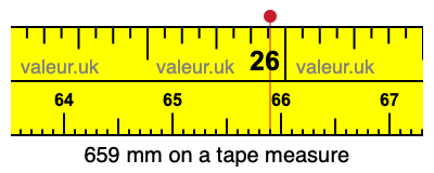 659 mm on a tape measure 659 millimeters on a tape measure