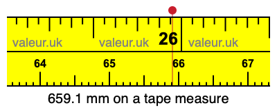 659.1 mm on a tape measure 659.1 millimeters on a tape measure