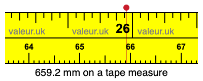 659.2 mm on a tape measure 659.2 millimeters on a tape measure