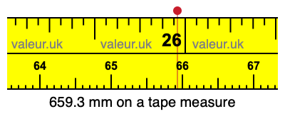 659.3 mm on a tape measure 659.3 millimeters on a tape measure