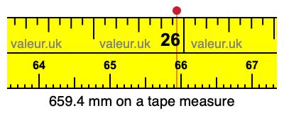 659.4 mm on a tape measure 659.4 millimeters on a tape measure
