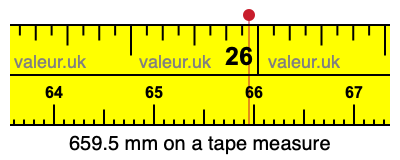 659.5 mm on a tape measure 659.5 millimeters on a tape measure