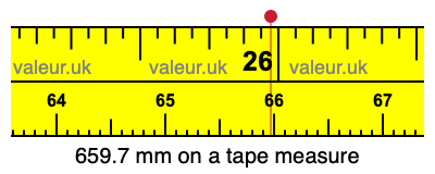 659.7 mm on a tape measure 659.7 millimeters on a tape measure