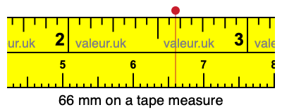 66 millimeters on a tape measure