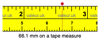 66.1 mm on a tape measure 66.1 millimeters on a tape measure