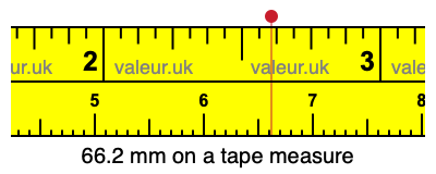 66.2 millimeters on a tape measure