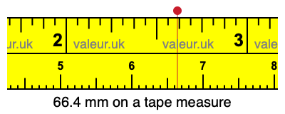 66.4 mm on a tape measure 66.4 millimeters on a tape measure