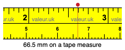 66.5 mm on a tape measure 66.5 millimeters on a tape measure