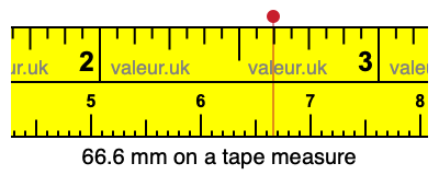 66.6 mm on a tape measure 66.6 millimeters on a tape measure