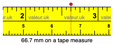 66.7 mm on a tape measure 66.7 millimeters on a tape measure