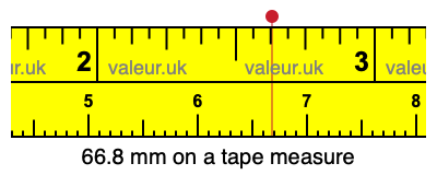 66.8 mm on a tape measure 66.8 millimeters on a tape measure