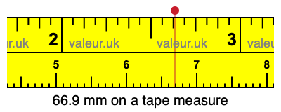 66.9 mm on a tape measure 66.9 millimeters on a tape measure