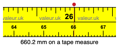 660.2 millimeters on a tape measure