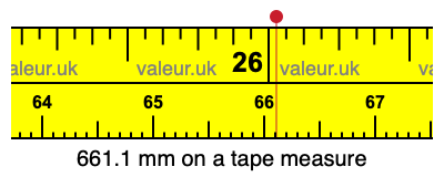 661.1 mm on a tape measure 661.1 millimeters on a tape measure