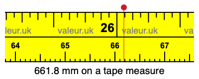 661.8 mm on a tape measure 661.8 millimeters on a tape measure