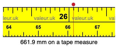 661.9 mm on a tape measure 661.9 millimeters on a tape measure