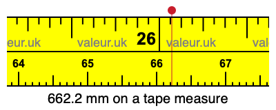 662.2 mm on a tape measure 662.2 millimeters on a tape measure