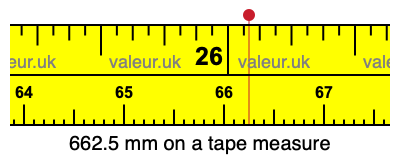 662.5 mm on a tape measure 662.5 millimeters on a tape measure