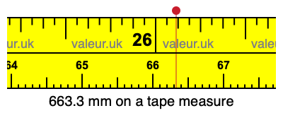 663.3 mm on a tape measure 663.3 millimeters on a tape measure