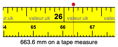 663.6 millimeters on a tape measure