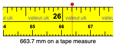 663.7 mm on a tape measure 663.7 millimeters on a tape measure
