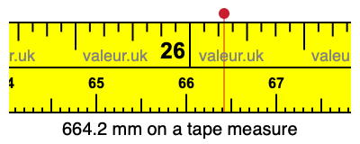 664.2 mm on a tape measure 664.2 millimeters on a tape measure
