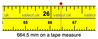 664.5 mm on a tape measure 664.5 millimeters on a tape measure