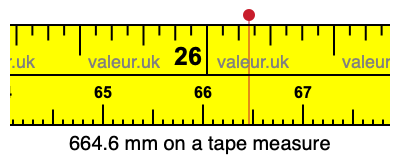 664.6 mm on a tape measure 664.6 millimeters on a tape measure