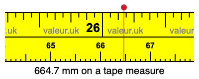 664.7 mm on a tape measure 664.7 millimeters on a tape measure