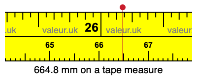 664.8 mm on a tape measure 664.8 millimeters on a tape measure