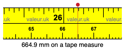 664.9 mm on a tape measure 664.9 millimeters on a tape measure