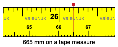 665 mm on a tape measure 665 millimeters on a tape measure