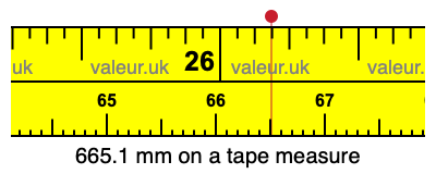 665.1 mm on a tape measure 665.1 millimeters on a tape measure