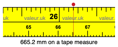 665.2 mm on a tape measure 665.2 millimeters on a tape measure