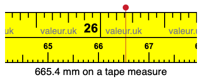665.4 mm on a tape measure 665.4 millimeters on a tape measure