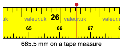 665.5 mm on a tape measure 665.5 millimeters on a tape measure