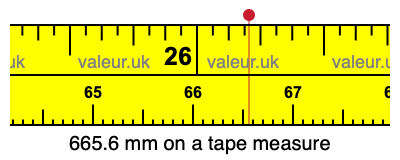 665.6 mm on a tape measure 665.6 millimeters on a tape measure