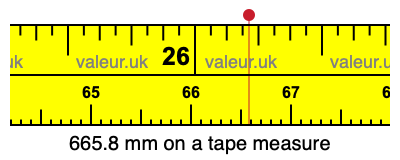 665.8 millimeters on a tape measure