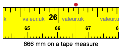 666 mm on a tape measure 666 millimeters on a tape measure