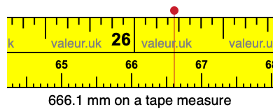 666.1 millimeters on a tape measure