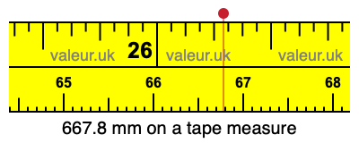 667.8 millimeters on a tape measure