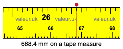 668.4 millimeters on a tape measure