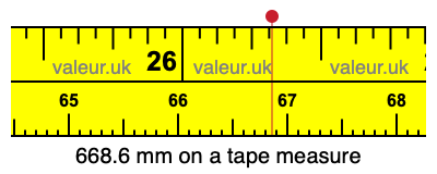 668.6 mm on a tape measure 668.6 millimeters on a tape measure