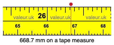 668.7 millimeters on a tape measure
