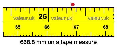 668.8 mm on a tape measure 668.8 millimeters on a tape measure